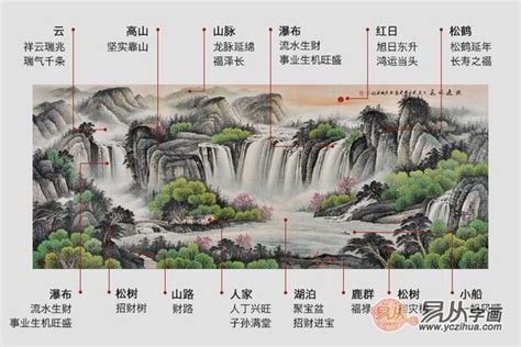 水代表財|為啥以水流代表財運？不是山、草、樹、日、月？